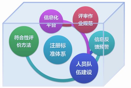 一文讀懂進(jìn)口食品境外生產(chǎn)企業(yè)注冊管理規(guī)定的主要變化