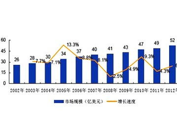 動(dòng)保企業(yè)行業(yè)動(dòng)態(tài) 市場(chǎng)走勢(shì)、產(chǎn)品創(chuàng)新與企業(yè)戰(zhàn)略探析