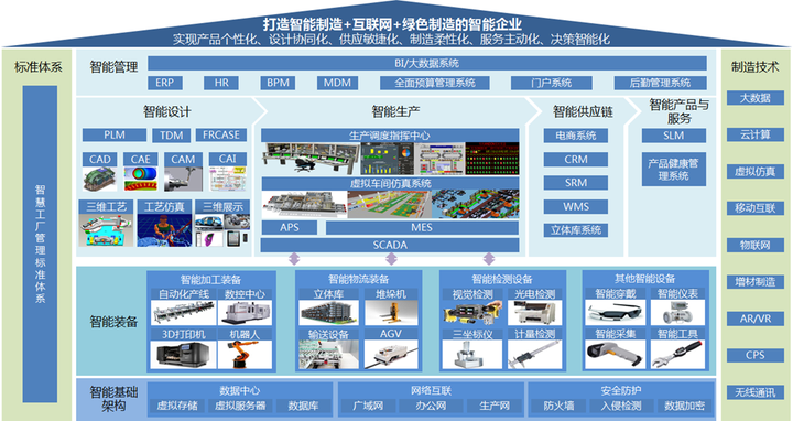 智能工廠頂層設(shè)計與規(guī)劃 構(gòu)建未來制造新藍(lán)圖