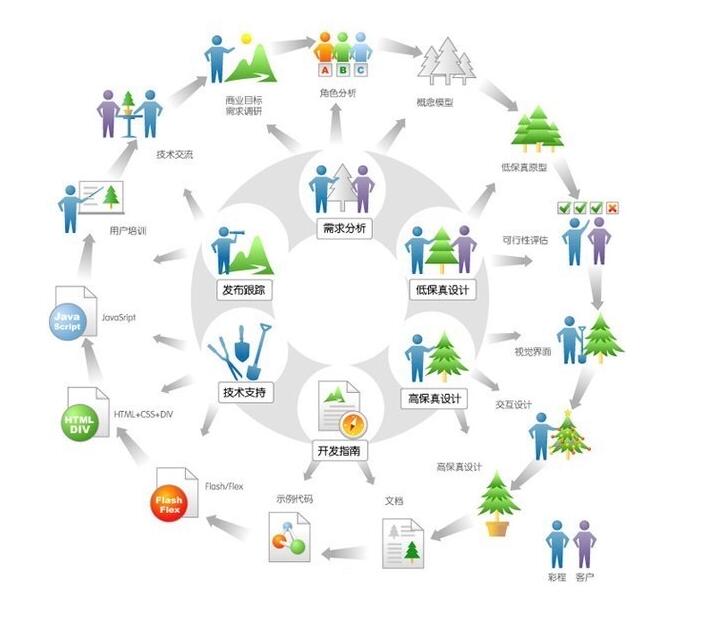 【易辰科技】迭代式循環周期-設計師參與環節