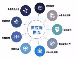 歷時(shí)五載終成正果 招商局集團(tuán)寶灣物流項(xiàng)目正式落戶我區(qū)，開啟網(wǎng)絡(luò)技術(shù)服務(wù)新篇章