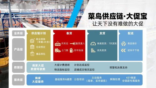 菜鳥供應(yīng)鏈618全新產(chǎn)品服務(wù)矩陣曝光 以網(wǎng)絡(luò)技術(shù)服務(wù)驅(qū)動(dòng)智慧物流升級(jí)