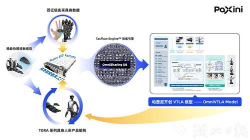 國內(nèi)具身智能獨(dú)角獸落戶國家網(wǎng)安基地，智能制造新工廠正式開建